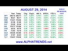 Stock Market Video Analysis for Week Ending 8/29/14