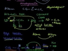 FSc Chemistry Book2, CH 8, LEC 21: From Vicinal Dihalides & Tetrahalides - Preparation of Alkynes (Part 1)